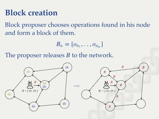 Block creation
Block proposer chooses operations found in his node
and form a block of them.
The proposer releases to the network.
O1
O1
O2
O2
O2
O2
B = [ O1, O2 ]
→
B
O1
⇨ B1 = [ O1, O2 ]
→
B
B
B
B
B
B
B
B
= [ , . . , ]Bn on1
onm
B
 