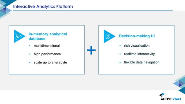 Dynamic dataviz in Python | PPT