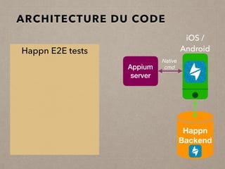 Happn E2E tests
ARCHITECTURE DU CODE
Appium
server
Happn
Backend
iOS / 
Android
Native
cmd
 