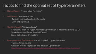 Setting hyperparameters in Amazon SageMaker
• Built-in algorithms
• Python parameters for the relevant estimator (KMeans, ...