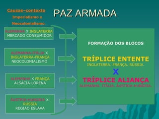PAZ ARMADA ALEMANHA  X  INGLATERRA MERCADO CONSUMIDOR ALEMANHA-ITÁLIA  X INGLATERRA-FRANÇA NEOCOLONIALISMO ALEMANHA  X  FRANÇA ALSÁCIA-LORENA ÁUSTRIA-HUNGRIA  X  RÚSSIA REGIAO ESLAVA FORMAÇÃO DOS BLOCOS TRÍPLICE ENTENTE INGLATERRA. FRANÇA. RÚSSIA . X TRÍPLICE ALIANÇA ALEMANHA. ITÁLIA. ÁUSTRIA-HUNGRIA. Causas–contexto Imperialismo e  Neocolonialismo . 
