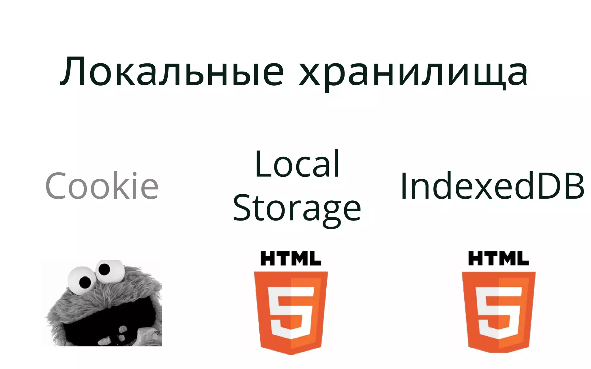 Локальные хранилища
Cookie
Local
Storage
IndexedDB
 