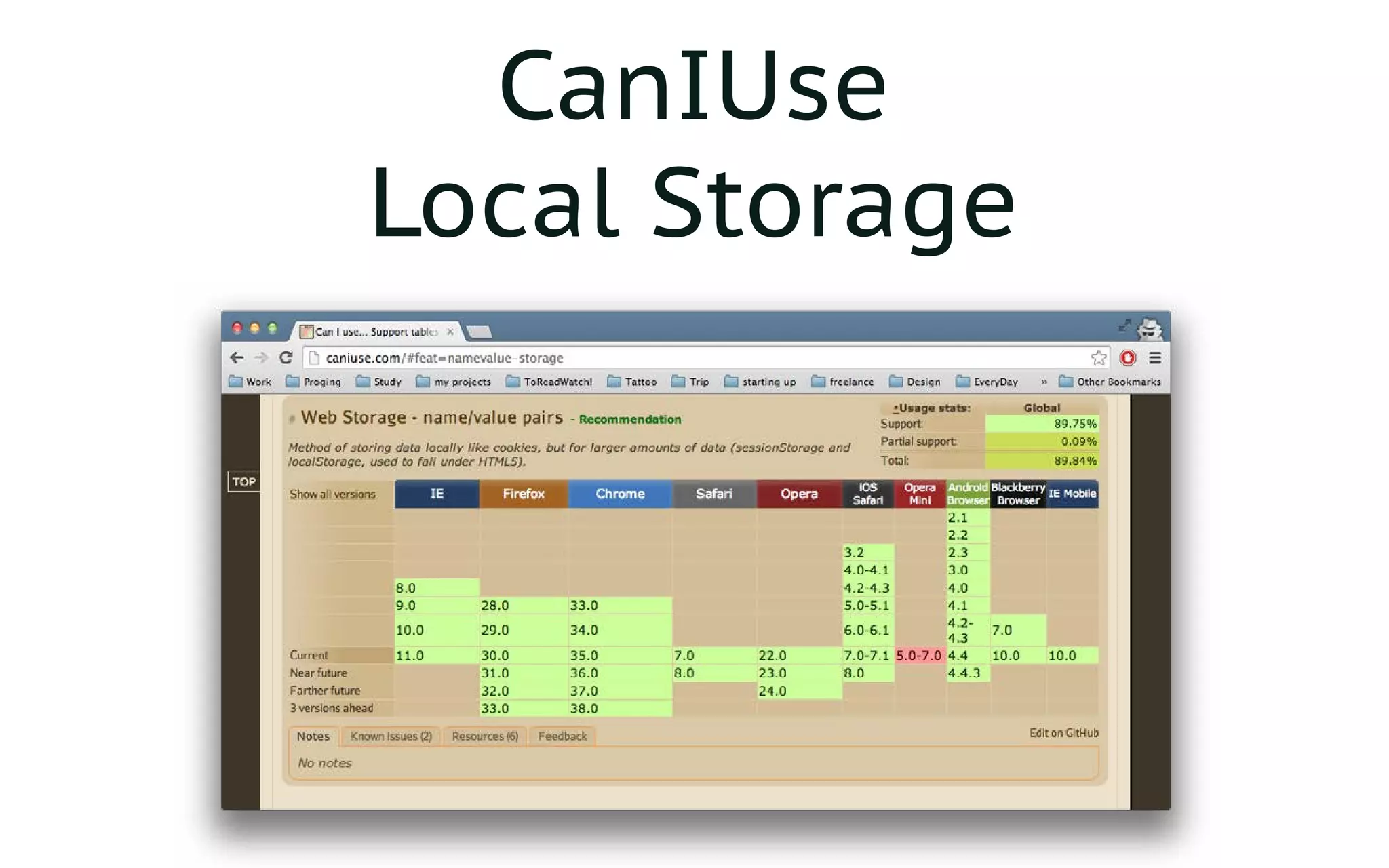 CanIUse
Local Storage
 