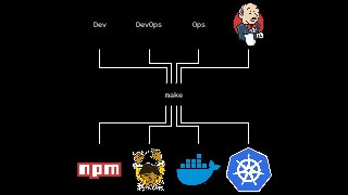 make
DevOpsDev Ops
 