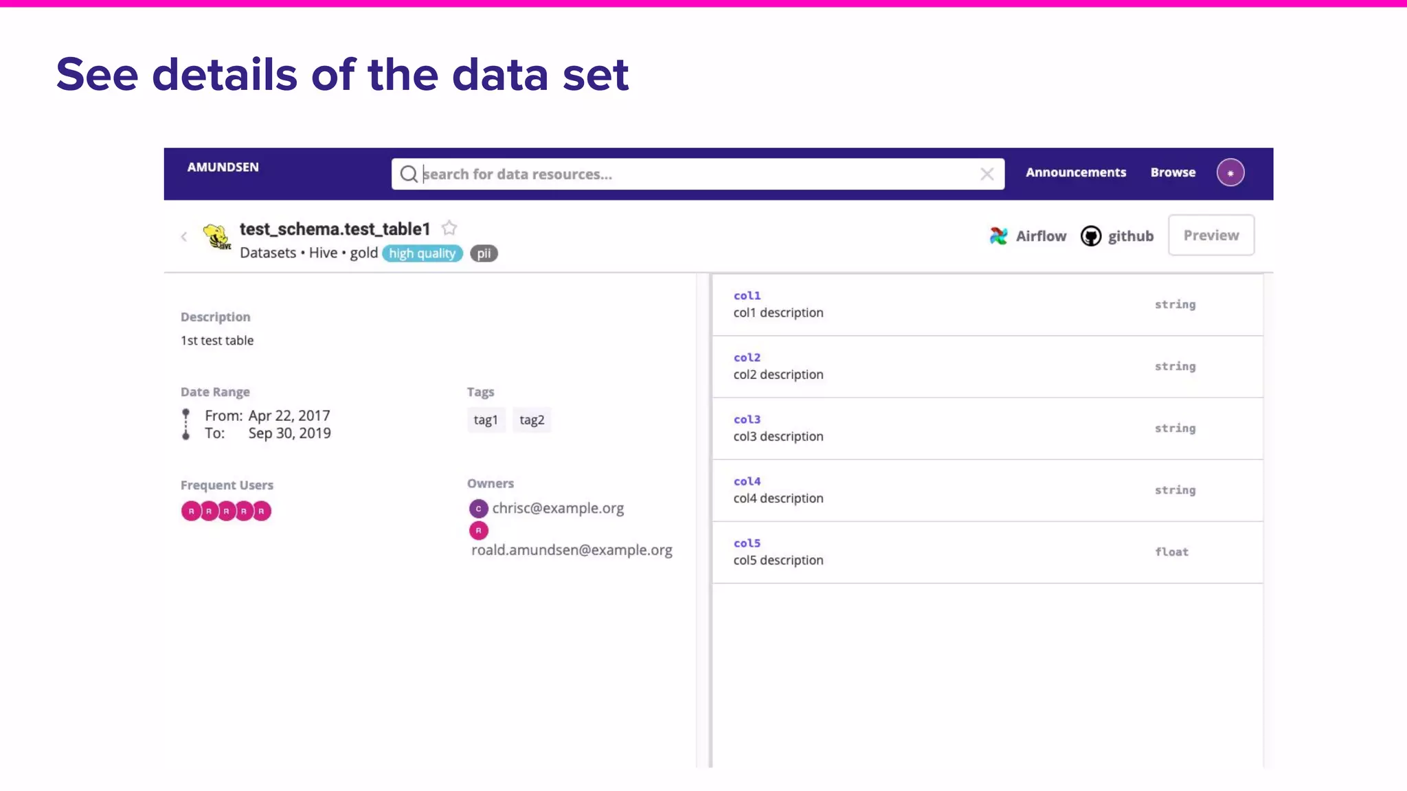 See details of the data set
 