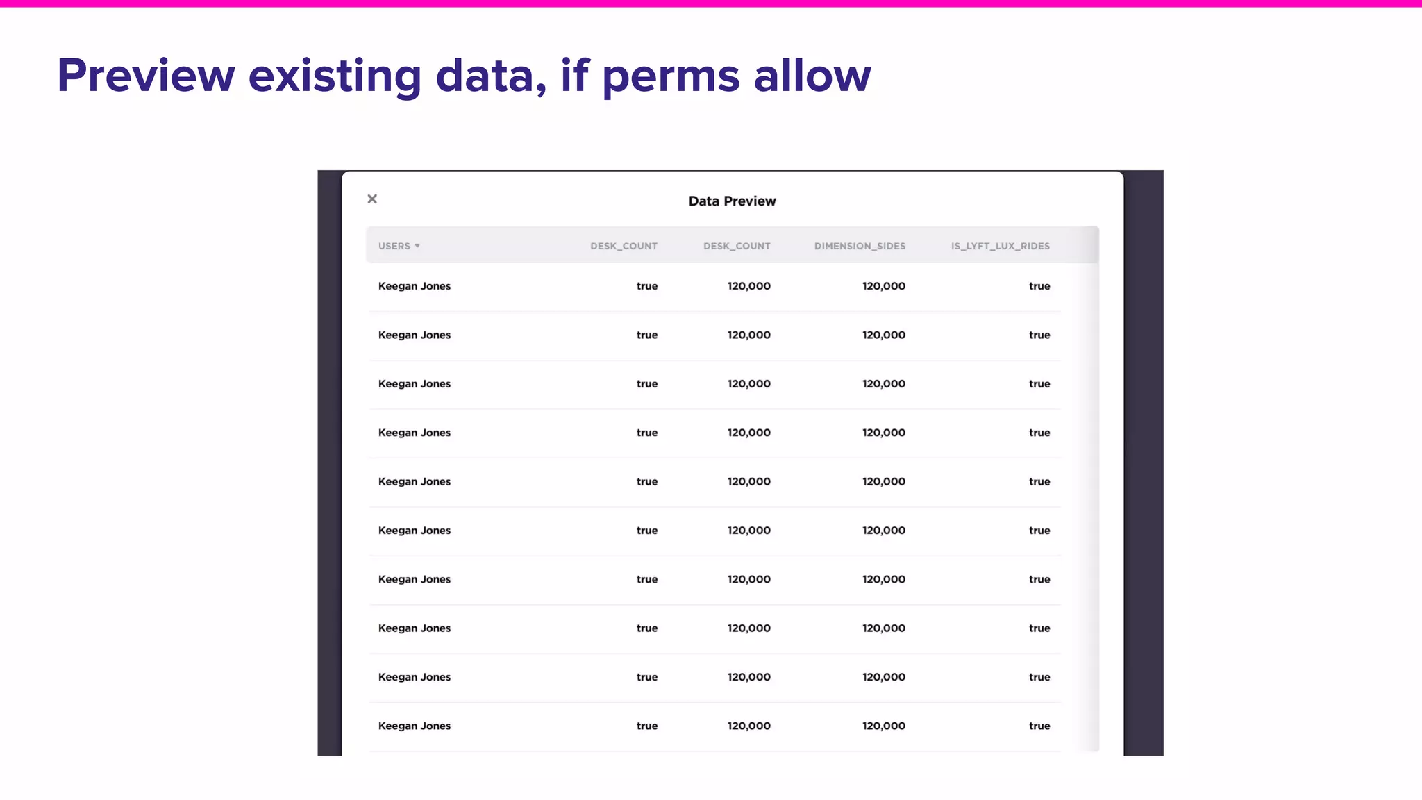 Preview existing data, if perms allow
 