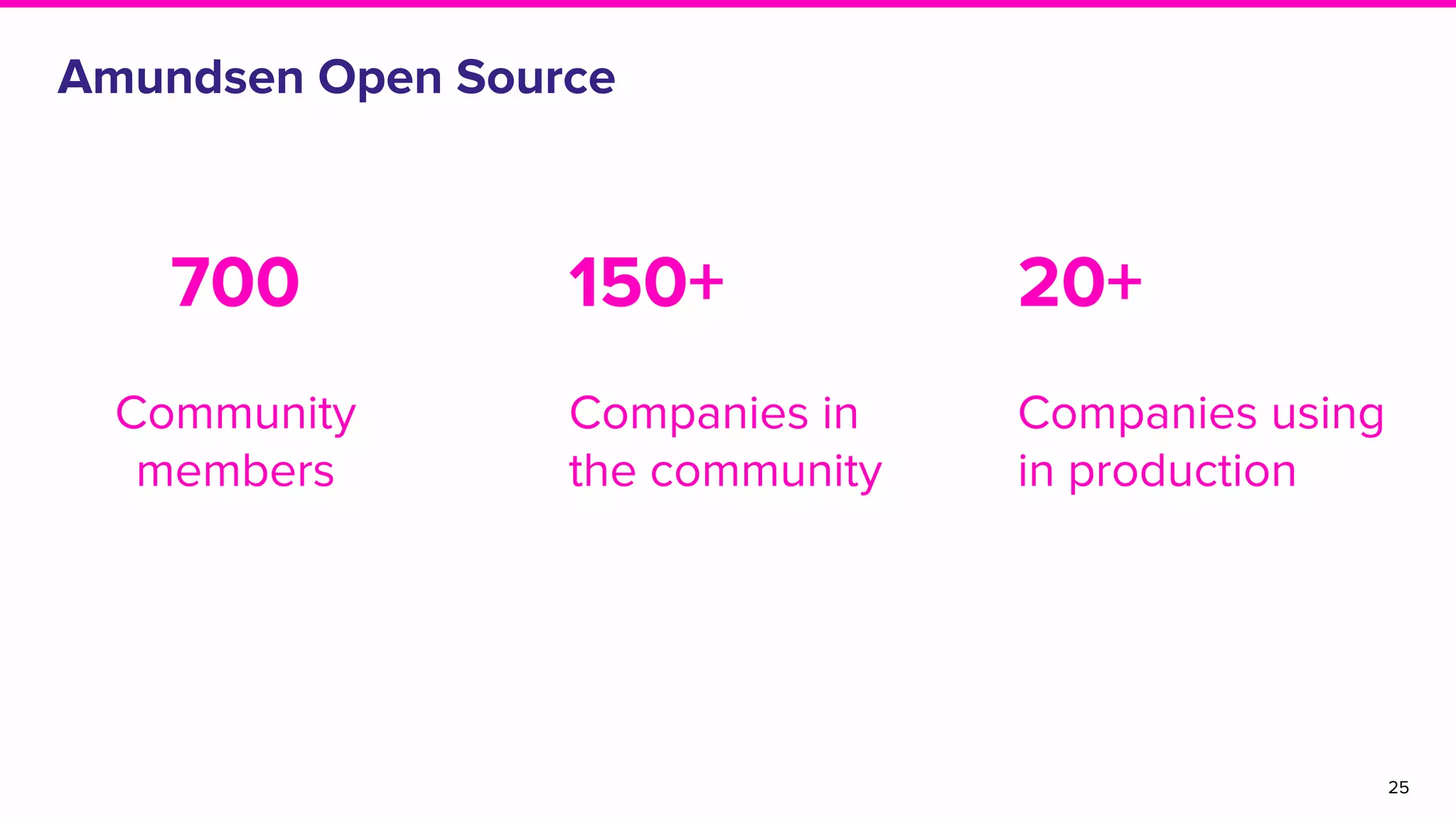 Amundsen Open Source
25
700
Community
members
150+
Companies in
the community
20+
Companies using
in production
 