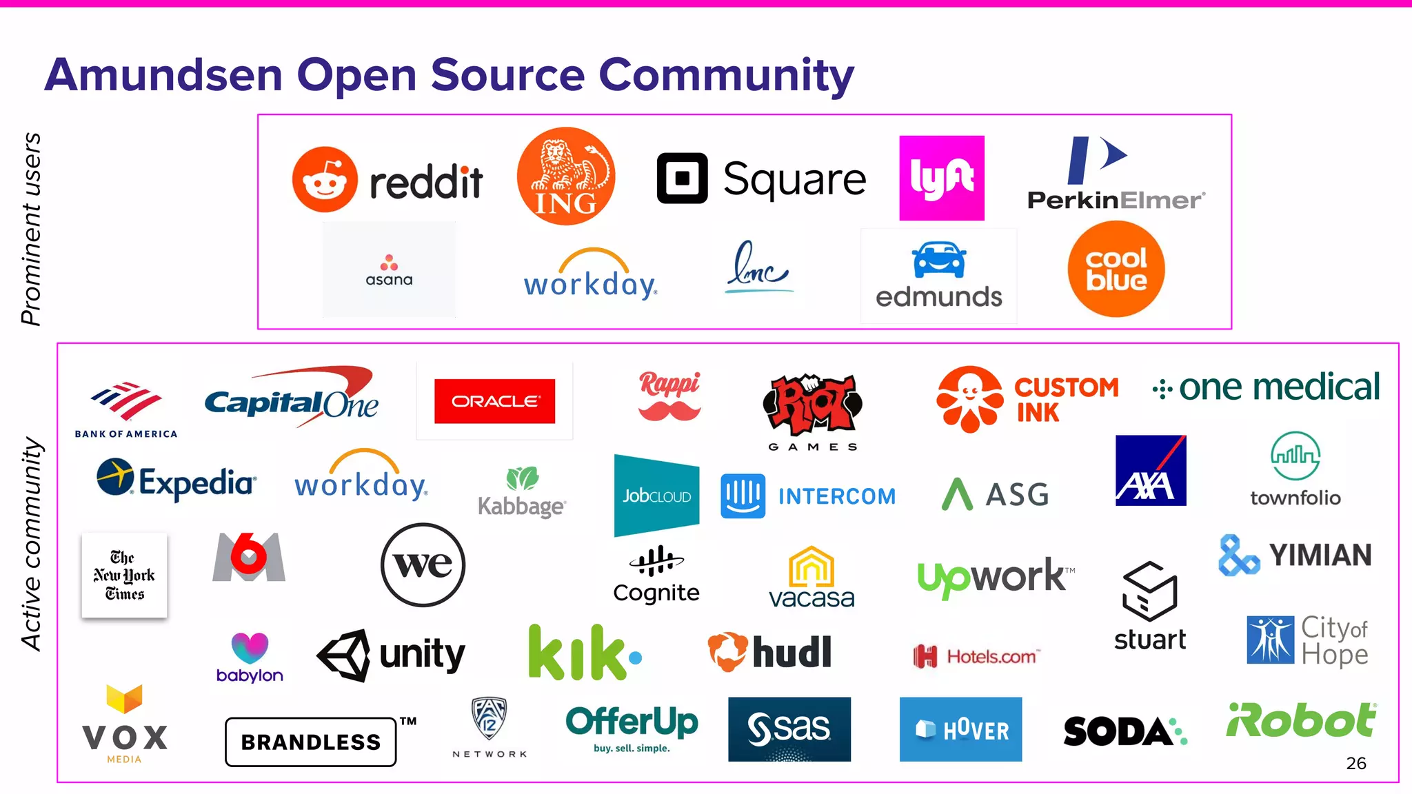 Amundsen Open Source Community
26
ProminentusersActivecommunity
 