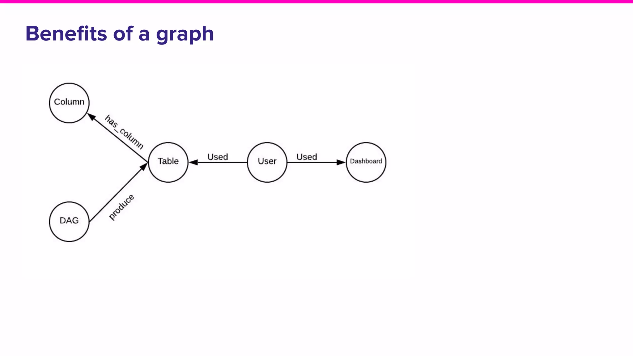Beneﬁts of a graph
 