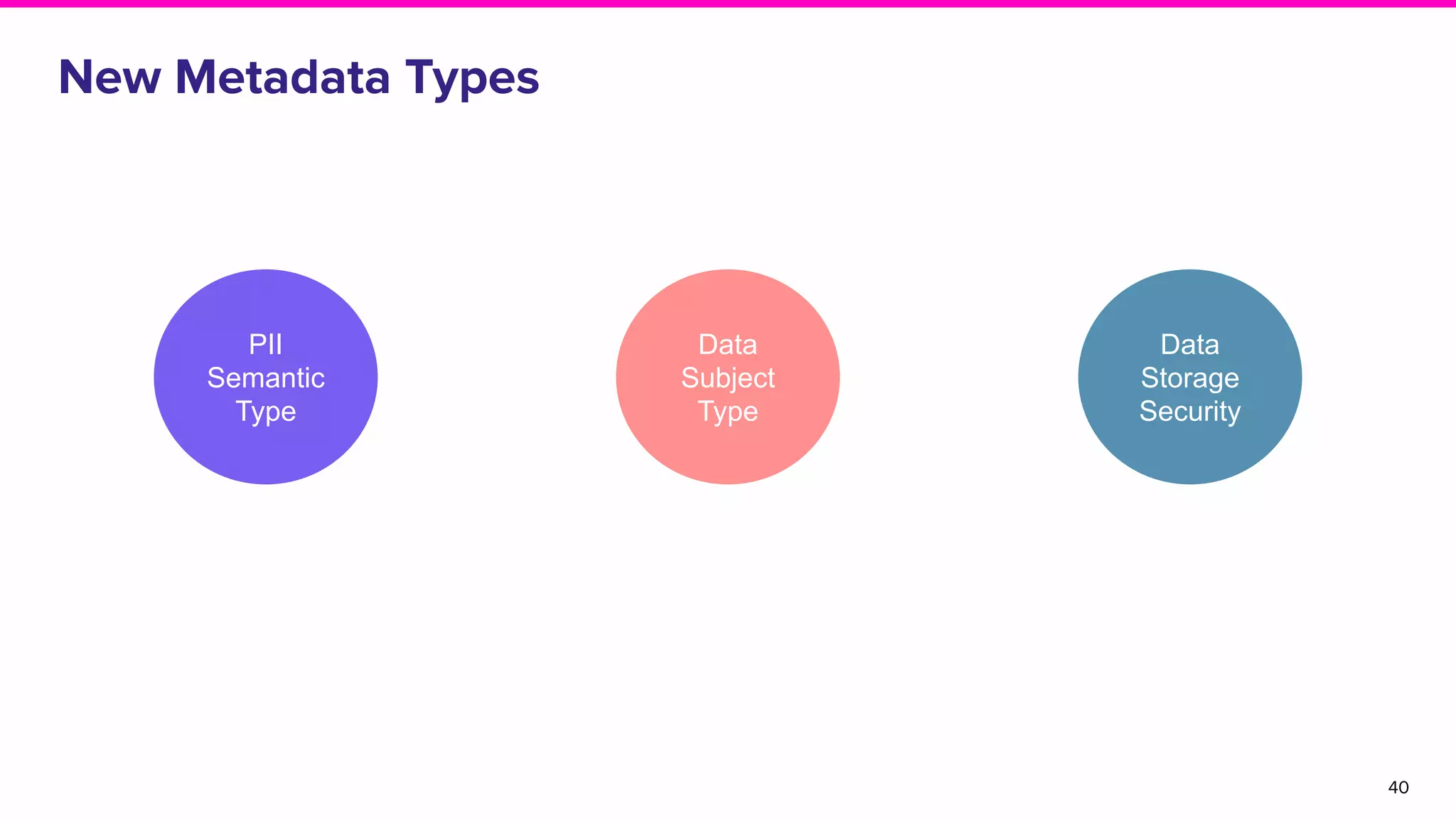 New Metadata Types
40
PII
Semantic
Type
Data
Storage
Security
Data
Subject
Type
 