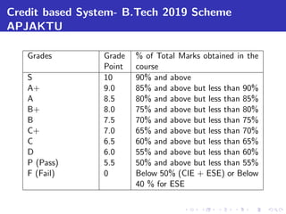 Credit based System- B.Tech 2019 Scheme
APJAKTU
Grades Grade
Point
% of Total Marks obtained in the
course
S 10 90% and above
A+ 9.0 85% and above but less than 90%
A 8.5 80% and above but less than 85%
B+ 8.0 75% and above but less than 80%
B 7.5 70% and above but less than 75%
C+ 7.0 65% and above but less than 70%
C 6.5 60% and above but less than 65%
D 6.0 55% and above but less than 60%
P (Pass) 5.5 50% and above but less than 55%
F (Fail) 0 Below 50% (CIE + ESE) or Below
40 % for ESE
 