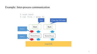 macOS
Monitor Process Monitor Process
Bash Bash
fork
fork()
fork()
Clone the VM state
21
$ noah bash
$ cat file | grep 42
Example: Inter-process communication
 