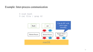 macOS
Monitor Process Monitor Process
Regular Native
Process
Bash cat
Can do IPC with
native apps
smoothly
24
$ noah bash
$ cat file | grep 42
Example: Inter-process communication
 
