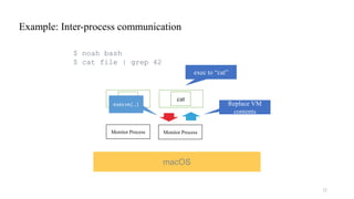 macOS
Monitor Process Monitor Process
Bash Bash
exec to “cat”
execve(…)
cat
Replace VM
contents
22
$ noah bash
$ cat file ...