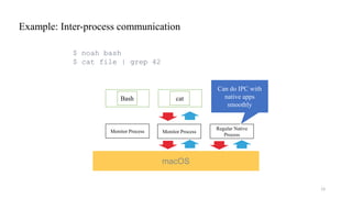 macOS
Monitor Process Monitor Process
Regular Native
Process
Bash cat
Can do IPC with
native apps
smoothly
24
$ noah bash
...