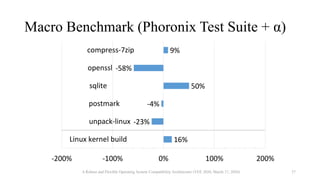 Macro Benchmark (Phoronix Test Suite + α)
A Robust and Flexible Operating System Compatibility Architecture (VEE 2020, March 17, 2020) 37
16%
-23%
-4%
50%
-58%
9%
-200% -100% 0% 100% 200%
Linux kernel build
unpack-linux
postmark
sqlite
openssl
compress-7zip
 