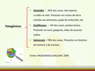 ,
• Clostridio – 20% dos casos, são esporos
e estão no solo. Presente nos restos de terra
contida nos alimentos, papel de embrulho, etc.
• Estafilococo – 4% dos casos, produz toxina.
Presente no nariz, garganta, mãos de pessoas
sadias.
• Salmonela – 70% dos casos. Presente no intestino
do homem e de animais .
Fonte: HAZELWOOLD;McLEAN, 1994
Patogênicos
 