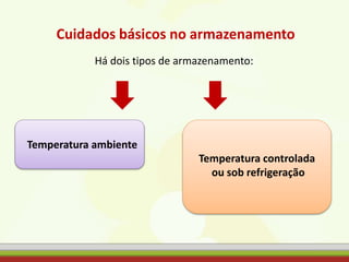 Cuidados básicos no armazenamento
Há dois tipos de armazenamento:
Temperatura ambiente
Temperatura controlada
ou sob refrigeração
 