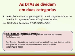1. Infecções – causadas pela ingestão de microrganismos que no
interior do organismo “atacam” órgãos ou tecidos.
Ex.: Clostridium botulinum (FIGUEIREDO, 2003)
Há dois tipos de Infecção Alimentar:
As DTAs se dividem
em duas categorias
Infecção Direta – Ingestão do microrganismo presente no alimento.
Ex.: Salmonelose.
Toxinfecção – Causada por microrganismos patogênicos que liberam toxina,
no organismo humano. Ex.: Escherichia coli, Víbrio cholerae.
(FIGUEIREDO, 2003)
 