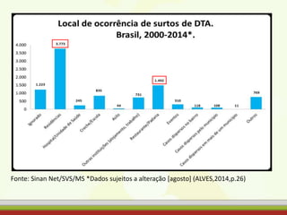 Fonte: Sinan Net/SVS/MS *Dados sujeitos a alteração [agosto] (ALVES,2014,p.26)
 