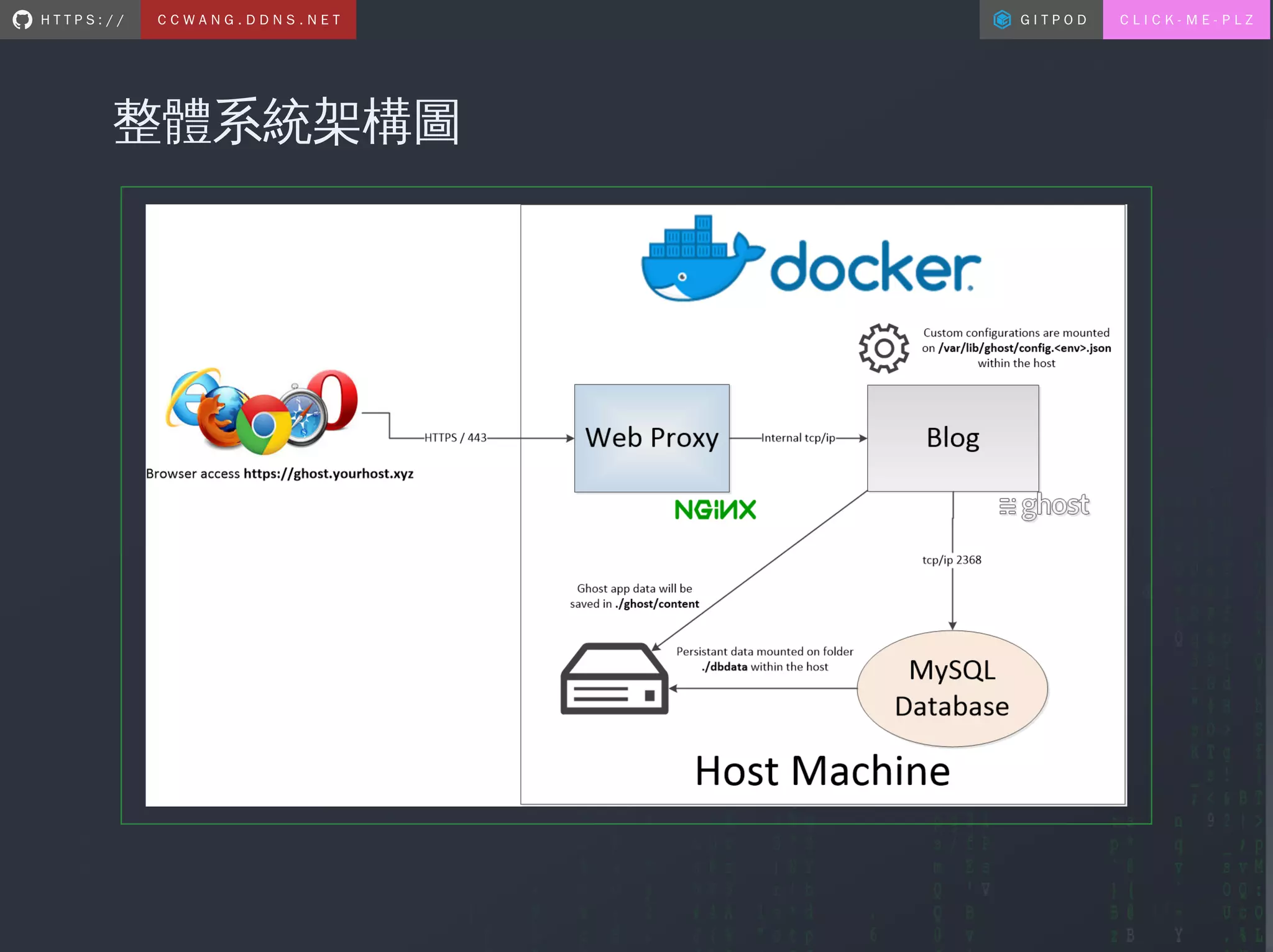 優雅與摩登的使用docker container和資料庫建立部落格.