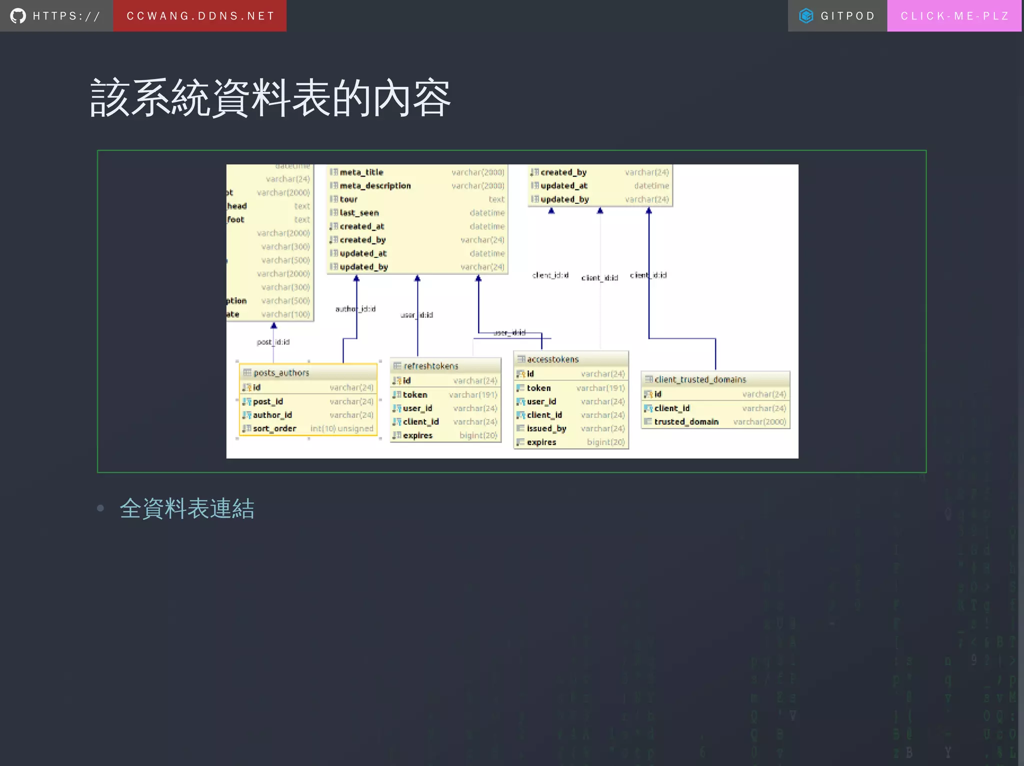 優雅與摩登的使用docker container和資料庫建立部落格.