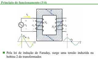 Principio de funcionamento (3/4)
 Pela lei de indução de Faraday, surge uma tensão induzida na
bobina 2 do transformador.
 