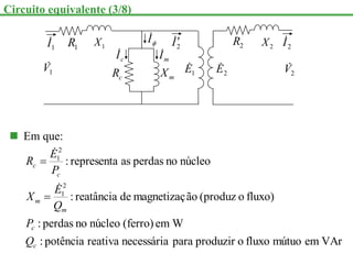  Em que:
VAr
em
mútuo
fluxo
o
produzir
para
necessária
reativa
potência
:
W
em
(ferro)
núcleo
no
perdas
:
fluxo)
o
(produz
ão
magnetizaç
de
reatância
:
núcleo
no
perdas
as
representa
:
2
1
2
1
c
c
m
m
c
c
Q
P
Q
E
X
P
E
R




Circuito equivalente (3/8)
c
R m
X

I

m
I

c
I

2
I

1
I

2
E

2
R 2
I

2
V

1
R 1
X
1
V

1
E

2
X
 