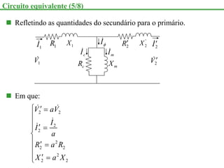  Refletindo as quantidades do secundário para o primário.
c
R m
X

I

m
I

c
I

1
I
 2
R
1
V
 2
V

2
I

 Em que:
2 2
2
2
2
2 2
2
2 2
V aV
I
I
a
R a R
X a X
  

  


  

  

Circuito equivalente (5/8)
1
R 1
X '
2
X
 