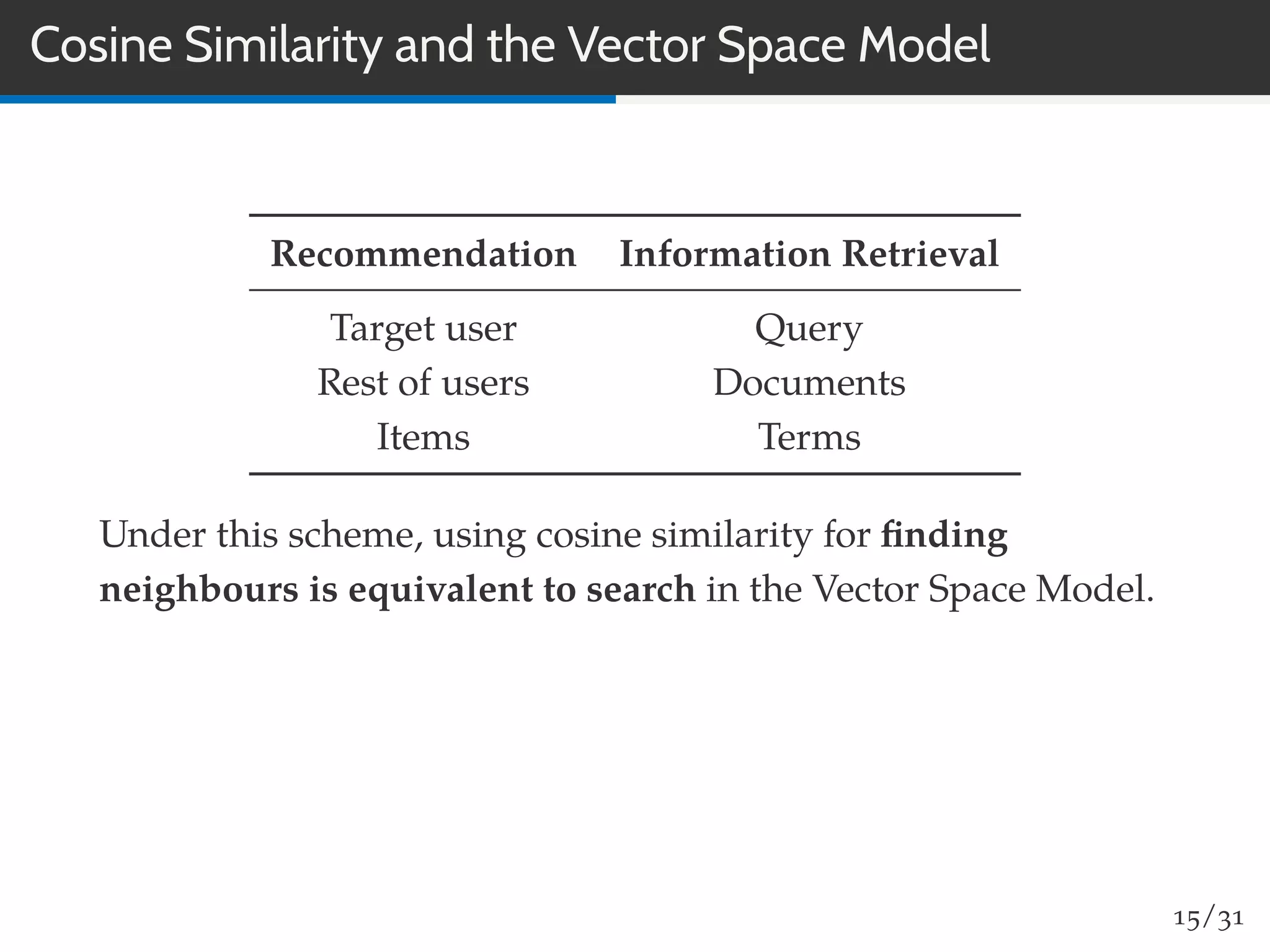 Cosine Similarity and the Vector Space Model
Recommendation Information Retrieval
Target user Query
Rest of users Documents
Items Terms
Under this scheme, using cosine similarity for ﬁnding
neighbours is equivalent to search in the Vector Space Model.
15/31
 