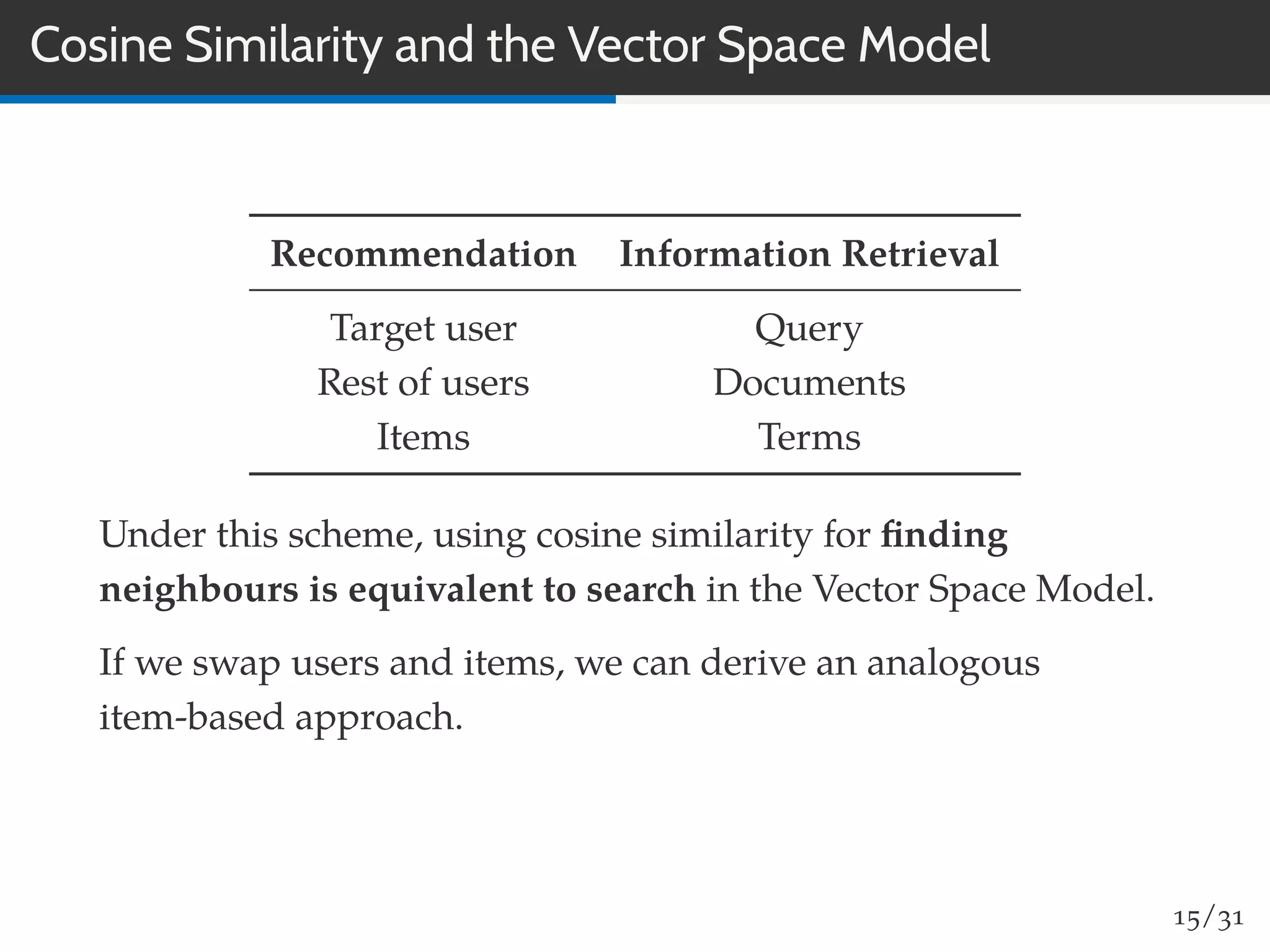 Cosine Similarity and the Vector Space Model
Recommendation Information Retrieval
Target user Query
Rest of users Documents
Items Terms
Under this scheme, using cosine similarity for ﬁnding
neighbours is equivalent to search in the Vector Space Model.
If we swap users and items, we can derive an analogous
item-based approach.
15/31
 