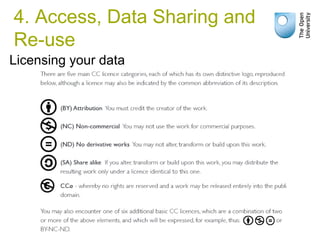 4. Access, Data Sharing and
Re-use
Licensing your data
 