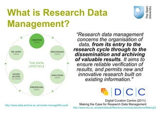 What is Research Data
Management?
“Research data management
concerns the organisation of
data, from its entry to the
research cycle through to the
dissemination and archiving
of valuable results. It aims to
ensure reliable verification of
results, and permits new and
innovative research built on
existing information."
Digital Curation Centre (2011)
Making the Case for Research Data Management
http://www.dcc.ac.uk/sites/default/files/documents/publications/Making%
http://www.data-archive.ac.uk/create-manage/life-cycle
 
