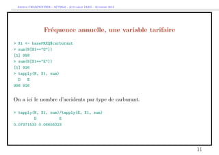 Arthur CHARPENTIER - ACT2040 - Actuariat IARD - Automne 2013
Fréquence annuelle, une variable tarifaire
> X1 <- baseFREQ$carburant
> sum(N[X1=="D"])
[1] 998
> sum(N[X1=="E"])
[1] 926
> tapply(N, X1, sum)
D E
998 926
On a ici le nombre d’accidents par type de carburant.
> tapply(N, X1, sum)/tapply(E, X1, sum)
D E
0.07971533 0.06656323
11
 