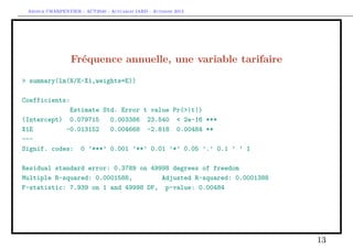 Arthur CHARPENTIER - ACT2040 - Actuariat IARD - Automne 2013
Fréquence annuelle, une variable tarifaire
> summary(lm(N/E~X1,weights=E))
Coefficients:
Estimate Std. Error t value Pr(>|t|)
(Intercept) 0.079715 0.003386 23.540 < 2e-16 ***
X1E -0.013152 0.004668 -2.818 0.00484 **
---
Signif. codes: 0 ’***’ 0.001 ’**’ 0.01 ’*’ 0.05 ’.’ 0.1 ’ ’ 1
Residual standard error: 0.3789 on 49998 degrees of freedom
Multiple R-squared: 0.0001588, Adjusted R-squared: 0.0001388
F-statistic: 7.939 on 1 and 49998 DF, p-value: 0.00484
13
 