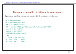 Arthur CHARPENTIER - ACT2040 - Actuariat IARD - Automne 2013
Fréquence annuelle et tableau de contingence
Supposons que l’on prenne en compte ici deux classes de risques.
> N <- baseFREQ$nbre
> E <- baseFREQ$exposition
> X1 <- baseFREQ$carburant
> X2 <- cut(baseFREQ$agevehicule,c(0,3,10,101),right=FALSE)
> names1 <- levels(X1)
> names2 <- levels(X2)
> (POPULATION=table(X1,X2))
X2
X1 [0,3) [3,10) [10,101)
D 7492 10203 6718
E 6275 9417 9895
14
 