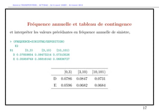 Arthur CHARPENTIER - ACT2040 - Actuariat IARD - Automne 2013
Fréquence annuelle et tableau de contingence
et interpréter les valeurs précédantes en fréquence annuelle de sinistre,
> (FREQUENCE=SINISTRE/EXPOSITION)
X2
X1 [0,3) [3,10) [10,101)
D 0.07859854 0.08473214 0.07313526
E 0.05959749 0.06816140 0.06836727
[0,3) [3,10) [10,101)
D 0.0786 0.0847 0.0731
E 0.0596 0.0682 0.0684
17
 