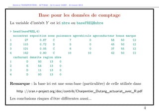 Arthur CHARPENTIER - ACT2040 - Actuariat IARD - Automne 2013
Base pour les données de comptage
La variable d’intérêt Y est ici nbre ou baseFREQ$nbre
> head(baseFREQ,4)
nocontrat exposition zone puissance agevehicule ageconducteur bonus marque
1 27 0.87 C 7 0 56 50 12
2 115 0.72 D 5 0 45 50 12
3 121 0.05 C 6 0 37 55 12
4 142 0.90 C 10 10 42 50 12
carburant densite region nbre
1 D 93 13 0
2 E 54 13 0
3 D 11 13 0
4 D 93 13 0
Remarque : la base ici est une sous-base (particulière) de celle utilisée dans
http ://cran.r-project.org/doc/contrib/Charpentier_Dutang_actuariat_avec_R.pdf
Les conclusions risques d’être diﬀérentes aussi...
4
 