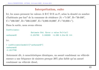 Arthur CHARPENTIER - ACT2040 - Actuariat IARD - Automne 2013
Interprétation, suite
Ici, les zones prennent les valeurs A B C D E ou F, selon la densité en nombre
d’habitants par km2
de la commune de résidence (A ="1-50", B="50-100",
C="100-500", D="500-2,000", E="2,000-10,000", F="10,000+").
Dans la sortie, nous avons obtenu
Coefficients:
Estimate Std. Error z value Pr(>|z|)
carburantE -0.201780 0.049265 -4.096 4.21e-05 ***
i.e.
> coefficients(model1)["carburantE"]
carburantE
-0.2017798
Autrement dit, à caractéristiques identiques, un assuré conduisant un véhicule
essence a une fréquence de sinistres presque 20% plus faible qu’un assuré
conduisant un véhicule diesel,
43
 