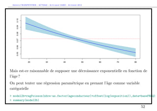Arthur CHARPENTIER - ACT2040 - Actuariat IARD - Automne 2013
Mais est-ce raisonnable de supposer une décroissance exponentielle en fonction de
l’âge ?
On peut tenter une régression paramétrique en prenant l’âge comme variable
catégorielle
> model2b=regPoisson(nbre~as.factor(ageconducteur)+offset(log(exposition)),data=baseFREQ)
> summary(model2b)
52
 