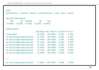 Arthur CHARPENTIER - ACT2040 - Actuariat IARD - Automne 2013
Call:
glm(formula = formula, family = poisson(link = log), data = data)
Deviance Residuals:
Min 1Q Median 3Q Max
-0.6949 -0.3425 -0.2521 -0.1381 12.8912
Coefficients:
Estimate Std. Error z value Pr(>|z|)
(Intercept) -14.2522 233.9921 -0.061 0.951
as.factor(ageconducteur)19 12.5148 233.9923 0.053 0.957
as.factor(ageconducteur)20 12.8309 233.9922 0.055 0.956
as.factor(ageconducteur)21 12.1014 233.9923 0.052 0.959
as.factor(ageconducteur)22 12.2352 233.9922 0.052 0.958
as.factor(ageconducteur)23 12.6185 233.9922 0.054 0.957
as.factor(ageconducteur)24 12.1043 233.9922 0.052 0.959
as.factor(ageconducteur)25 12.0647 233.9922 0.052 0.959
...
as.factor(ageconducteur)97 -1.9218 1227.3574 -0.002 0.999
53
 