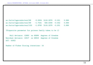 Arthur CHARPENTIER - ACT2040 - Actuariat IARD - Automne 2013
as.factor(ageconducteur)98 -2.0504 2116.3379 -0.001 0.999
as.factor(ageconducteur)99 -1.7031 926.5006 -0.002 0.999
as.factor(ageconducteur)100 -1.8760 2116.3379 -0.001 0.999
(Dispersion parameter for poisson family taken to be 1)
Null deviance: 12680 on 49999 degrees of freedom
Residual deviance: 12517 on 49918 degrees of freedom
AIC: 16352
Number of Fisher Scoring iterations: 14
54
 