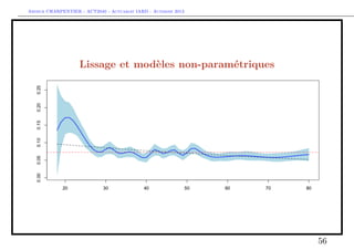 Arthur CHARPENTIER - ACT2040 - Actuariat IARD - Automne 2013
Lissage et modèles non-paramétriques
56
 