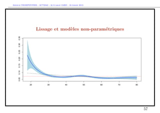 Arthur CHARPENTIER - ACT2040 - Actuariat IARD - Automne 2013
Lissage et modèles non-paramétriques
57
 