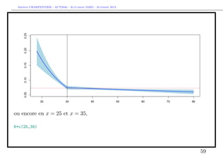 Arthur CHARPENTIER - ACT2040 - Actuariat IARD - Automne 2013
ou encore en x = 25 et x = 35,
K=c(25,35)
59
 