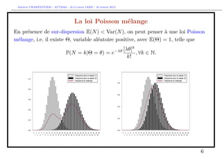 Arthur CHARPENTIER - ACT2040 - Actuariat IARD - Automne 2013
La loi Poisson mélange
En présence de sur-dispersion E(N) < Var(N), on peut penser à une loi Poisson
mélange, i.e. il existe Θ, variable aléatoire positive, avec E(Θ) = 1, telle que
P(N = k|Θ = θ) = e−λθ [λθ]k
k!
, ∀k ∈ N.
0
1
2
3
4
5
6
7
8
9
10
11
12
13
14
15
16
17
18
19
20
21
22
23
24
25
26
27
28
29
30
31
32
33
34
35
36
37
38
39
40
41
42
43
44
45
46
47
48
49
50
0.00
0.02
0.04
0.06
0.08
0.10
Frequence pour la classe (1)
Frequence pour la classe (2)
Frequence du melange
0
1
2
3
4
5
6
7
8
9
10
11
12
13
14
15
16
17
18
19
20
21
22
23
24
25
26
27
28
29
30
31
32
33
34
35
36
37
38
39
40
41
42
43
44
45
46
47
48
49
50
0.00
0.02
0.04
0.06
0.08
Frequence pour la classe (1)
Frequence pour la classe (2)
Frequence du melange
6
 