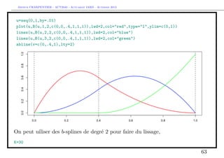 Arthur CHARPENTIER - ACT2040 - Actuariat IARD - Automne 2013
u=seq(0,1,by=.01)
plot(u,B(u,1,2,c(0,0,.4,1,1,1)),lwd=2,col="red",type="l",ylim=c(0,1))
lines(u,B(u,2,2,c(0,0,.4,1,1,1)),lwd=2,col="blue")
lines(u,B(u,3,2,c(0,0,.4,1,1,1)),lwd=2,col="green")
abline(v=c(0,.4,1),lty=2)
On peut uiliser des b-splines de degré 2 pour faire du lissage,
K=30
63
 