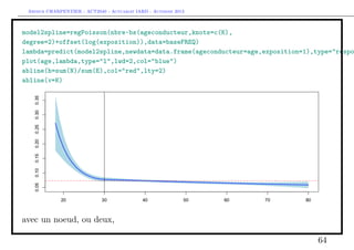 Arthur CHARPENTIER - ACT2040 - Actuariat IARD - Automne 2013
model2spline=regPoisson(nbre~bs(ageconducteur,knots=c(K),
degree=2)+offset(log(exposition)),data=baseFREQ)
lambda=predict(model2spline,newdata=data.frame(ageconducteur=age,exposition=1),type="respo
plot(age,lambda,type="l",lwd=2,col="blue")
abline(h=sum(N)/sum(E),col="red",lty=2)
abline(v=K)
avec un noeud, ou deux,
64
 