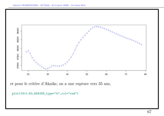 Arthur CHARPENTIER - ACT2040 - Actuariat IARD - Automne 2013
et pour le critère d’Akaike, on a une rupture vers 35 ans,
plot(18+1:60,AKAIKE,type="b",col="red")
67
 