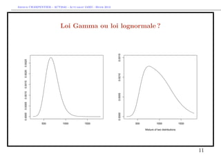 Arthur CHARPENTIER - ACT2040 - Actuariat IARD - Hiver 2013




                          Loi Gamma ou loi lognormale ?




                                                             0.0015
    0.0025
    0.0020




                                                             0.0010
    0.0015
    0.0010




                                                             0.0005
    0.0005
    0.0000




                                                             0.0000
               500          1000         1500                         500             1000                 1500

                                                                            Mixture of two distributions




                                                                                                                  11
 